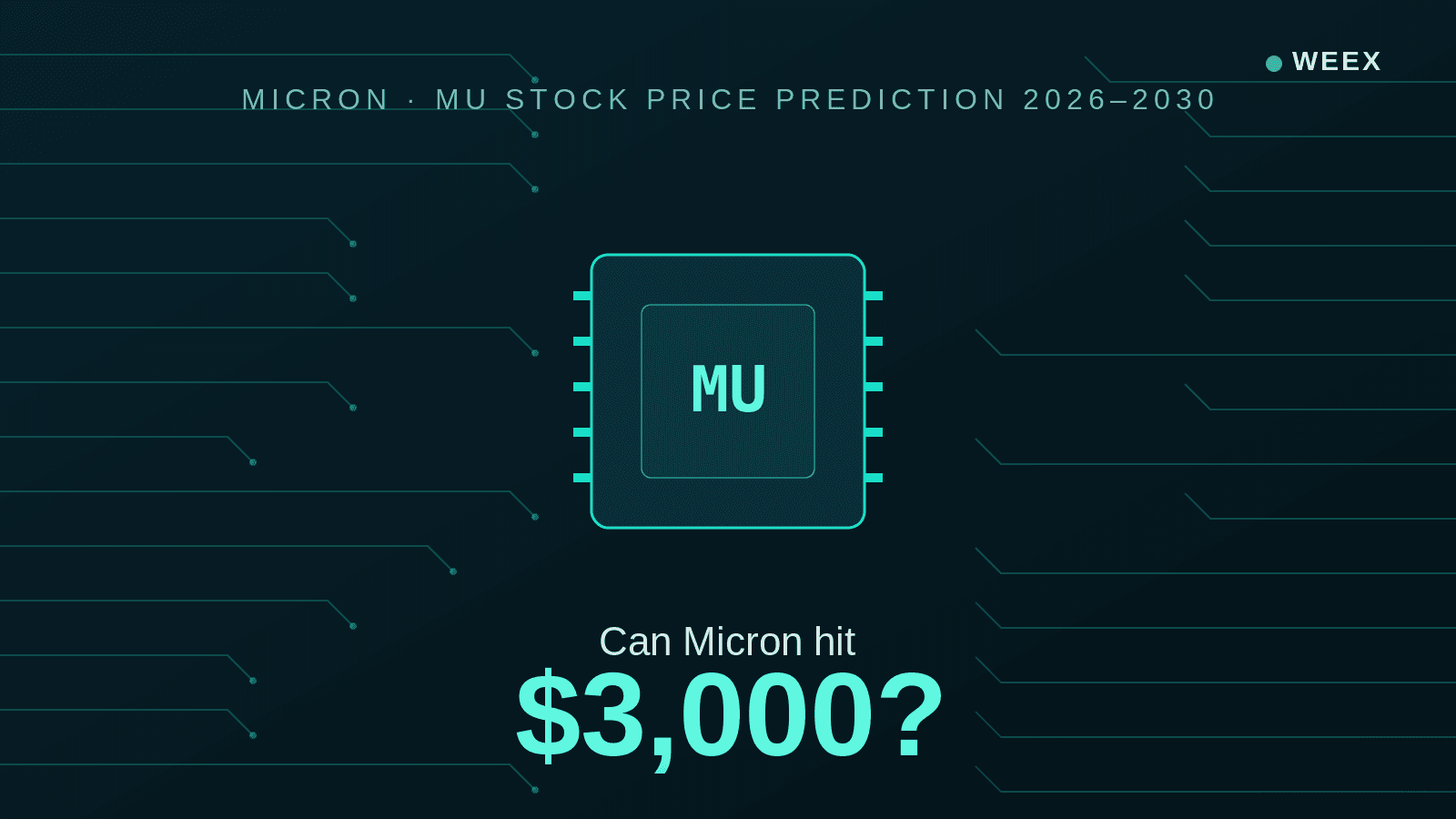 美光 (MU) 2026–2030 年股價預測：MU 能否達到 3,000 美元？