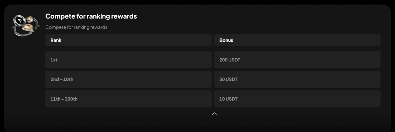 200 USDT WEEX AUTO Ganhe 3.png