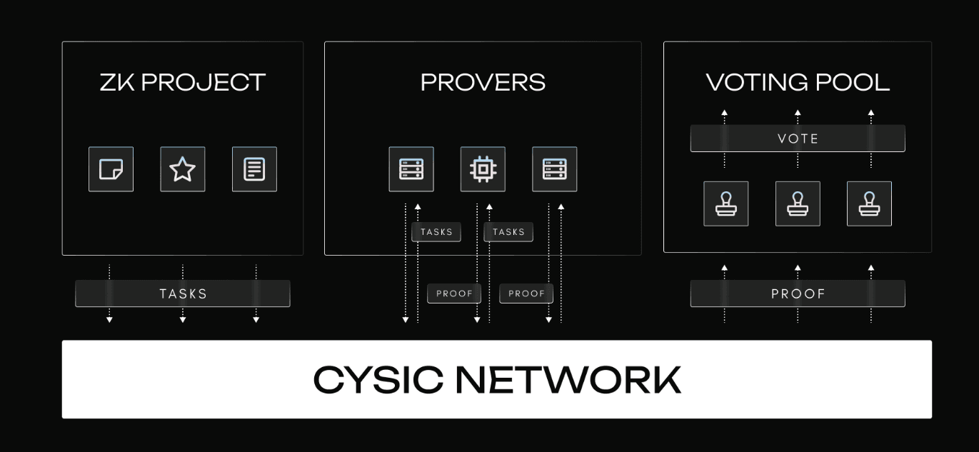 REDE CYSIC
