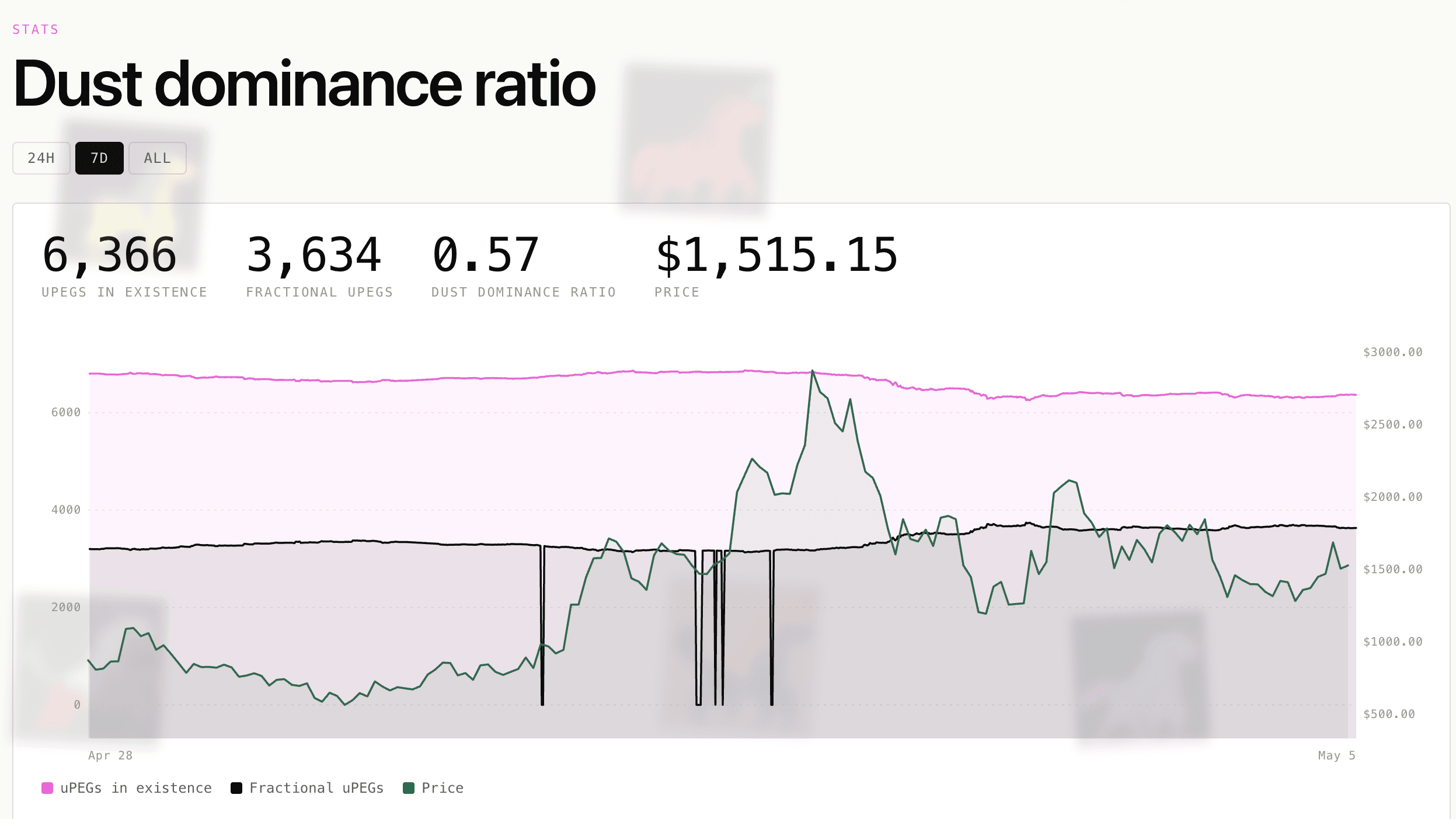 什么是 Unipeg (uPEG)：NFT 的程序化资产