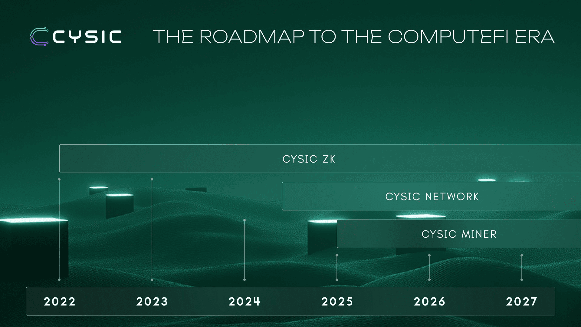 O que é Cysic(CYS)? A primeira rede de computação de pilha completa