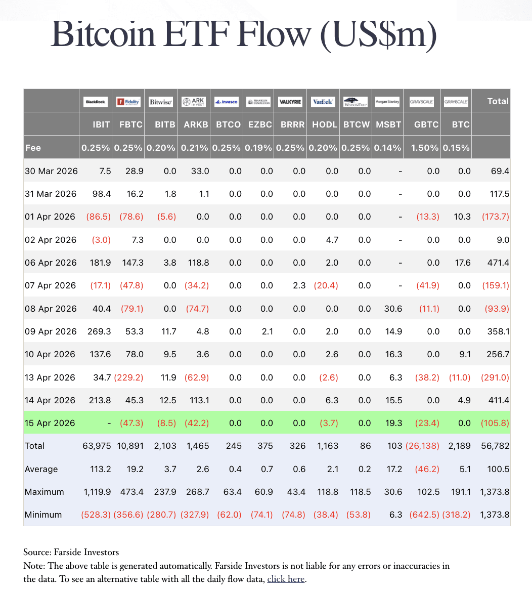 O ETF de Bitcoin aumentará o preço do Bitcoin em 2026?