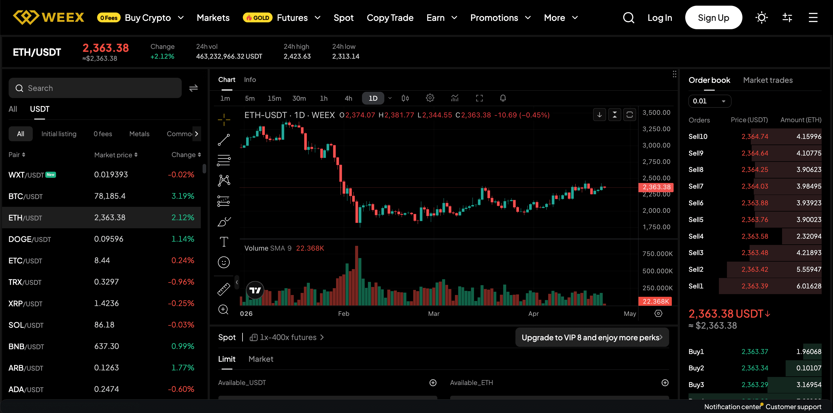 Previsão do preço da ETH