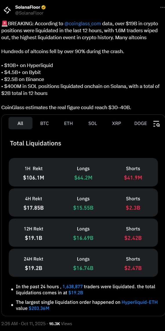 12 小時內 190 億美元加密貨幣清算，史上最大崩盤，涉及 Hyperliquid、Bybit、Binance 和 Solana 等平台。