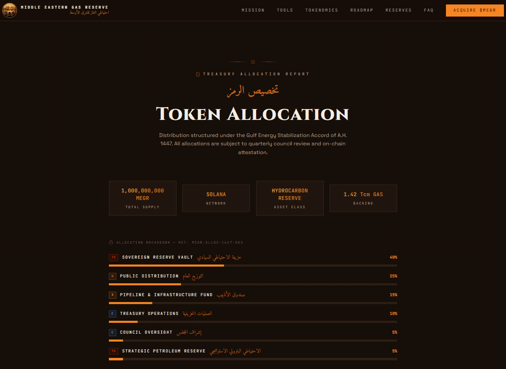 Tokenomics do MEGR