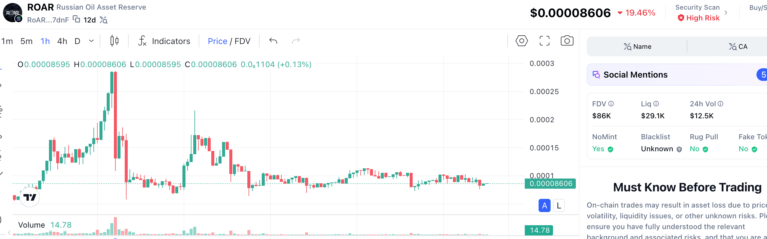 Dự đoán giá token ROAR: Quan điểm của nhà đầu tư về trữ lượng dầu mỏ của Nga