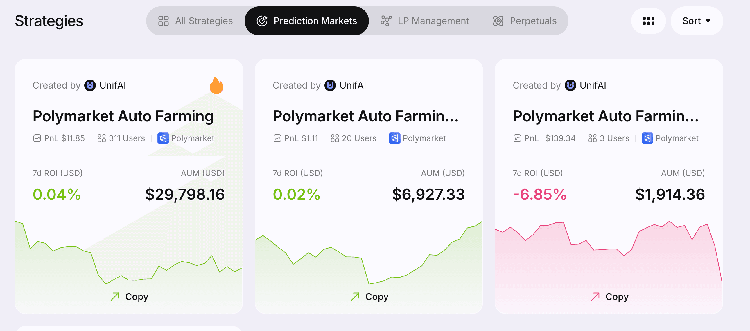 Painel de estratégias de auto-trading do Polymarket, mostrando o desempenho do ROI, o AUM e as opções de cópia de negociações.png