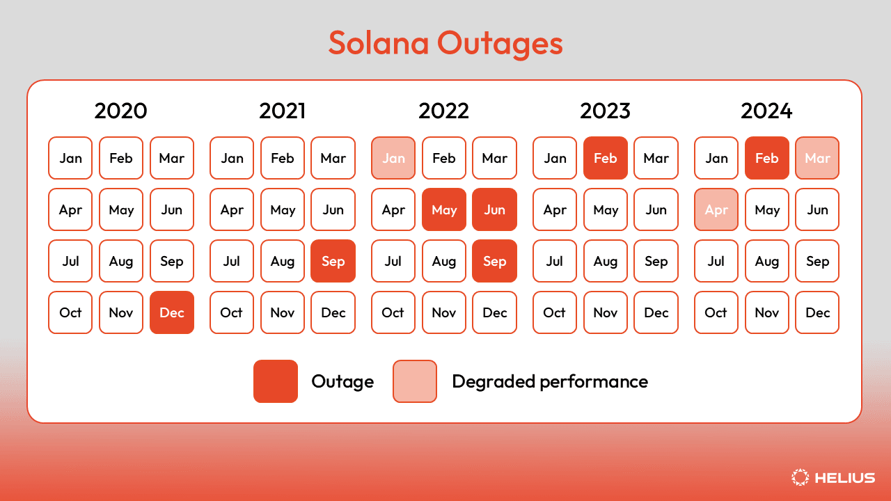Solana20Interrupções20Calendário.png