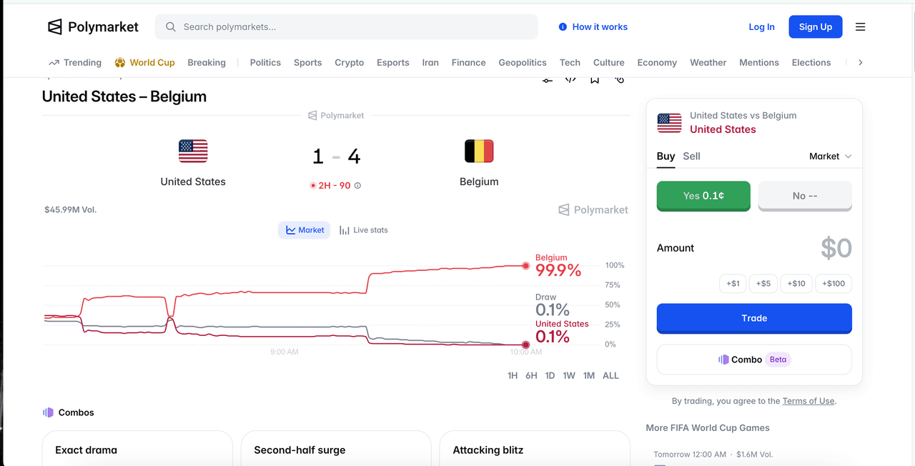 Previsão EUA vs Bélgica 2026: Odds Polymarket & Apostas Crypto na Copa do Mundo