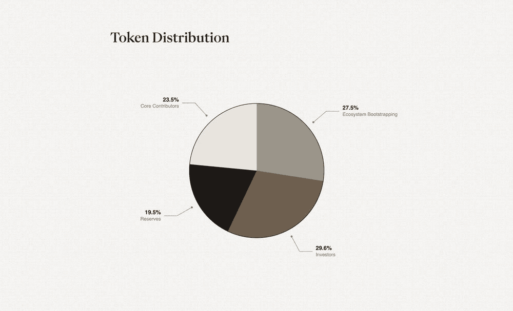 USD.AI (CHIP) – Tokenômica da criptomoeda