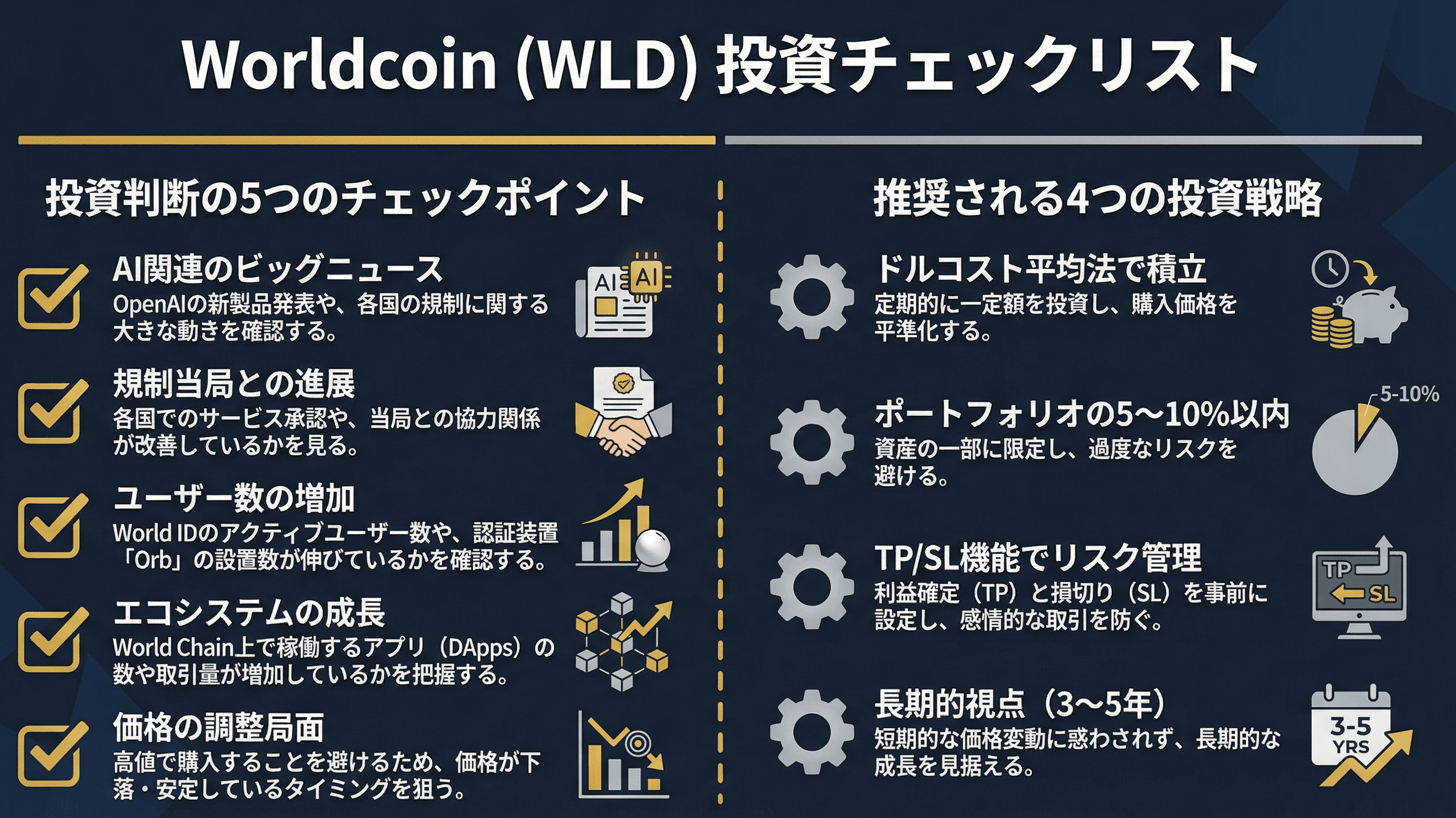 Checklist de Decisão de Investimento WLD