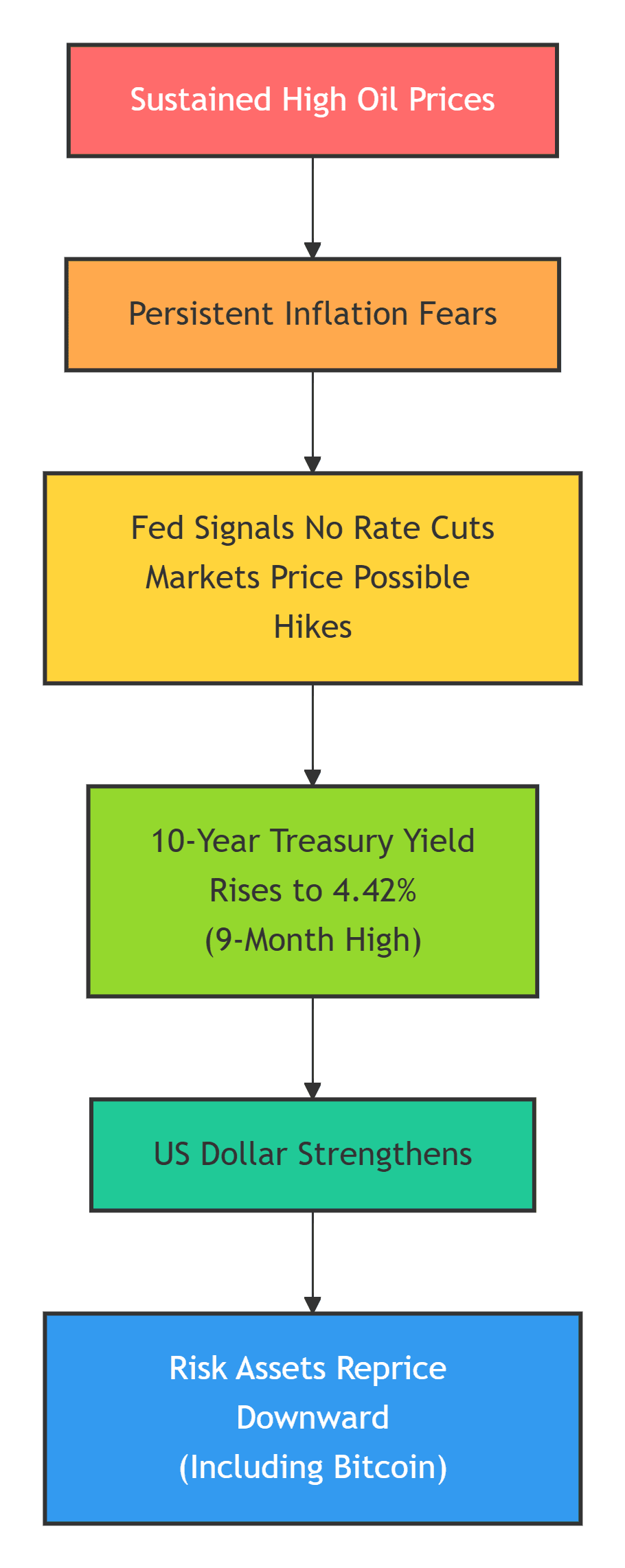 Como a guerra entre os EUA e o Irã poderia afetar os preços do petróleo e do Bitcoin (análise mais recente)