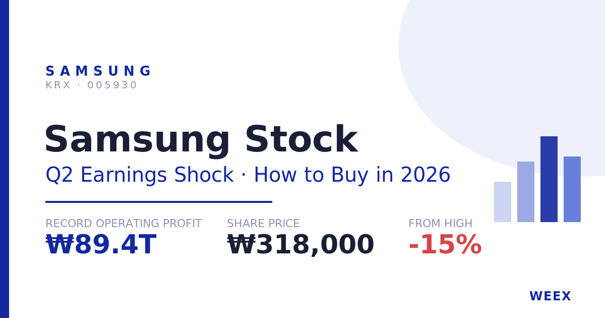 Cổ phiếu Samsung: Giá, Cú sốc thu nhập Q2 và Cách mua năm 2026