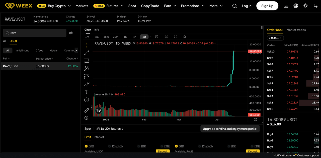 Como comprar a criptomoeda Rave