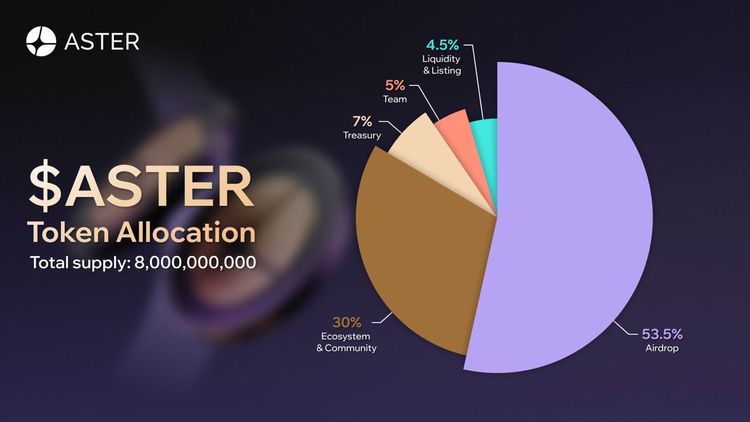 ASTER 加密货币：2026 年全面分析、回顾、风险及 ATH 潜力