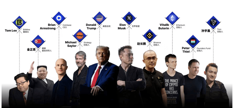 Dez pessoas redefinindo os limites do poder da criptomoeda em 2025