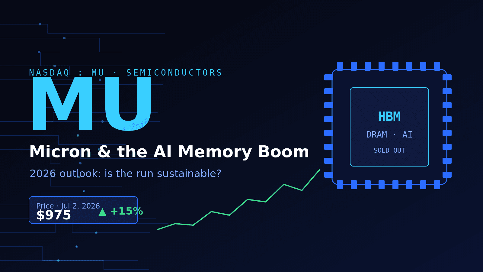 Ações MU: por que a Micron se tornou a potência de memória de 2026