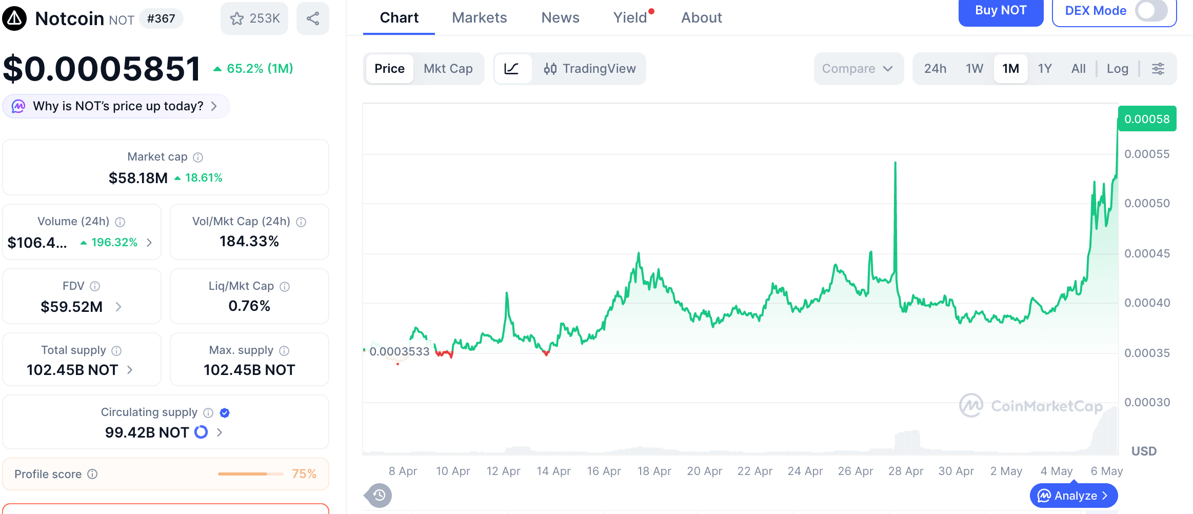 Preço do Token NOT: O Notcoin é barato ou ainda arriscado?