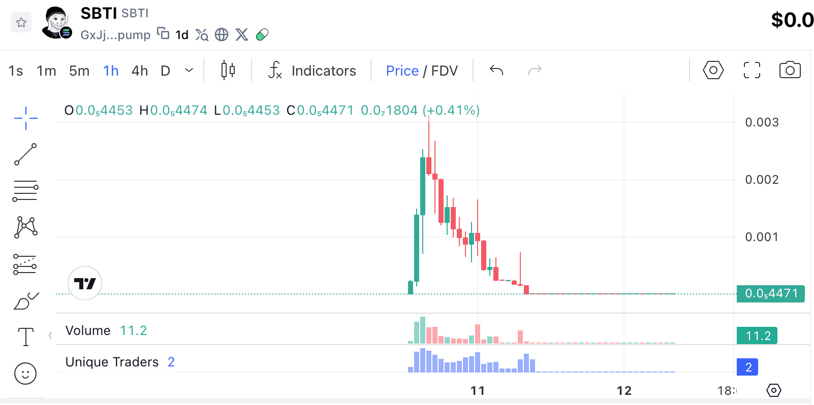 SBTI Meme Coin là gì? Làm thế nào để mua SBTI Meme Coin? Hướng dẫn đầy đủ
