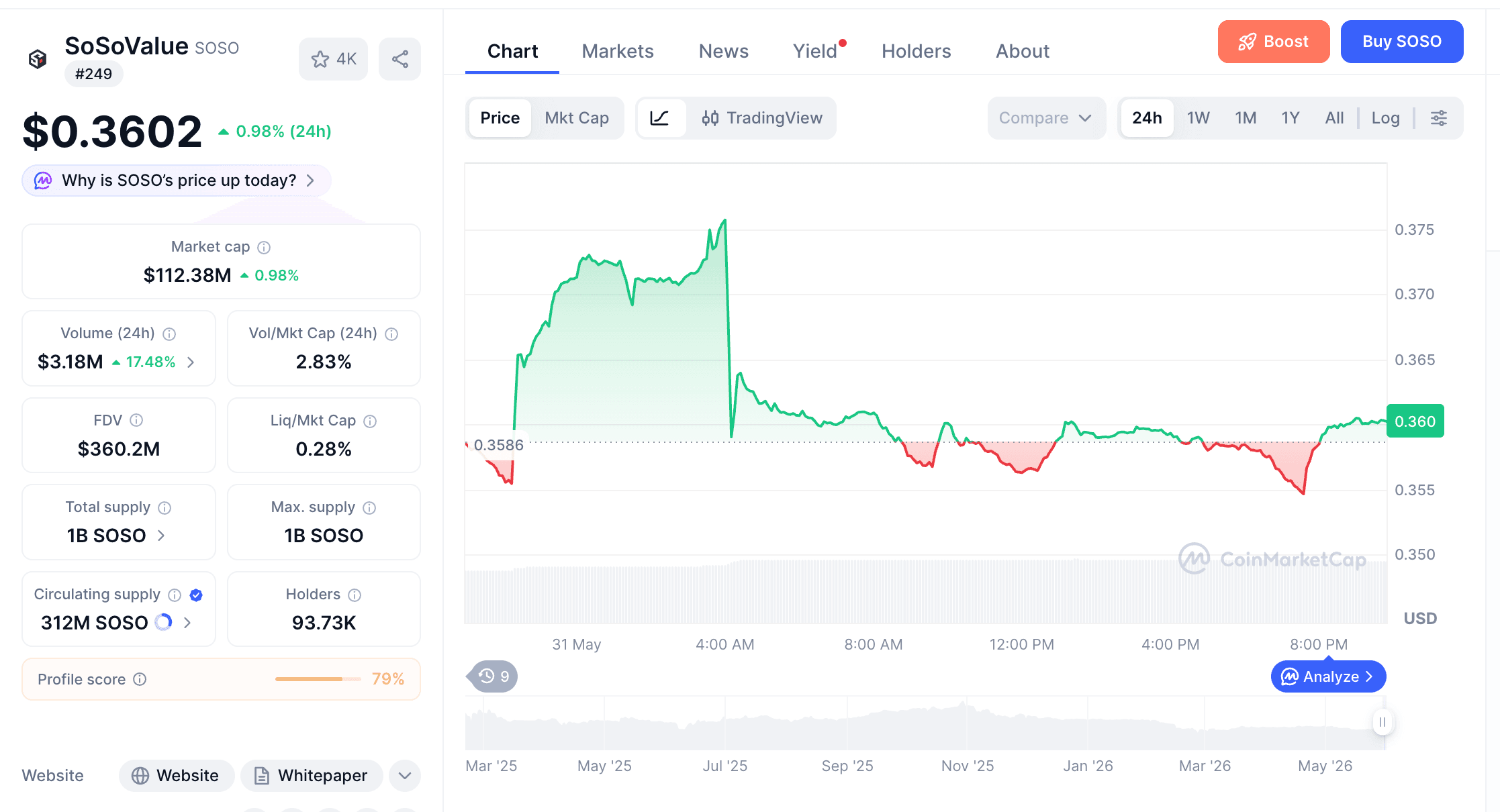 SoSo Coin 价格及 SOSO 代币入门指南
