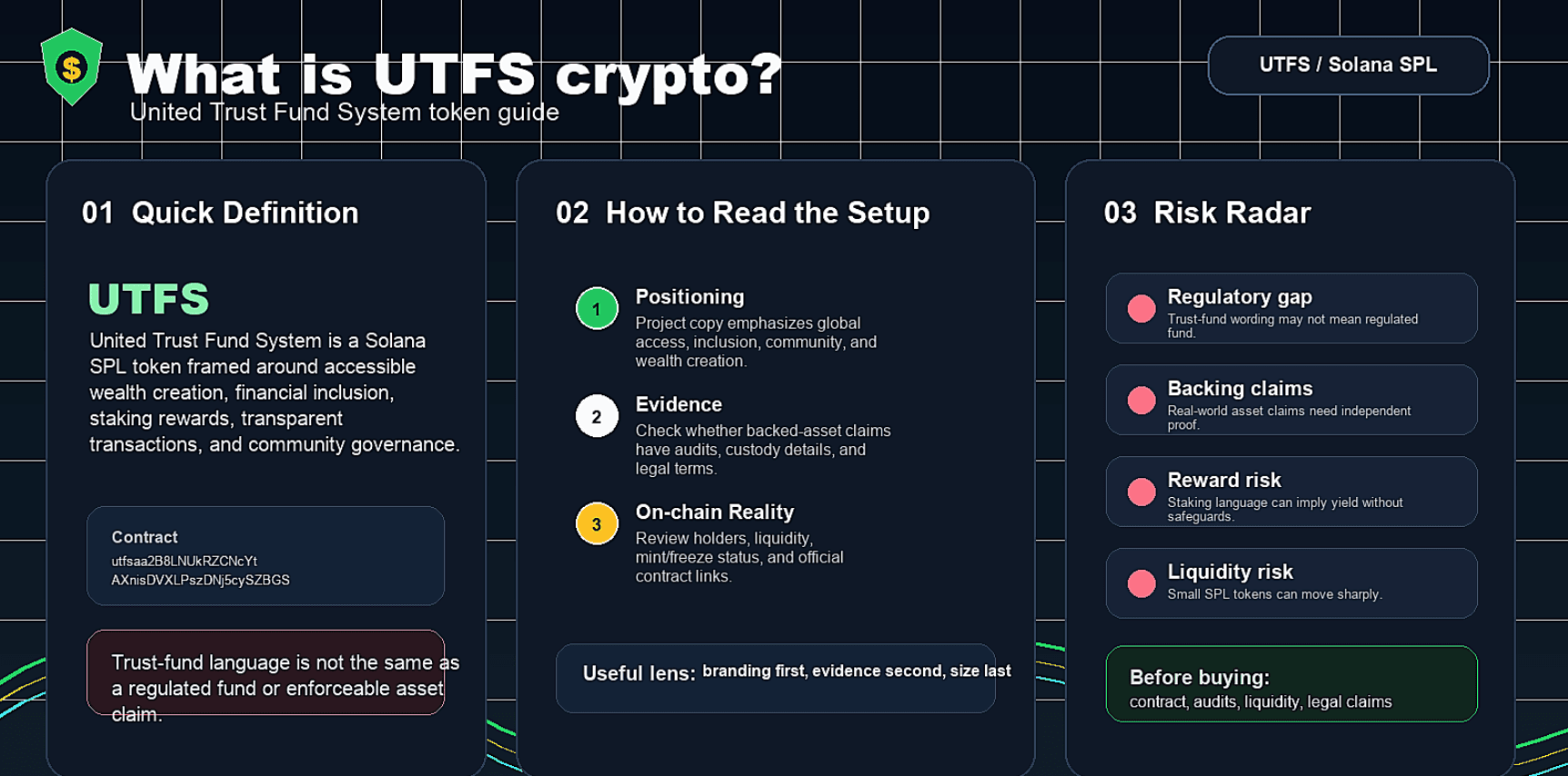 什么是UTFS加密货币?《联合信托资金系统硬币指南》